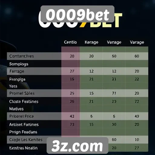 0009bet : Comparativo entre 0009bet e outros sites de apostas
